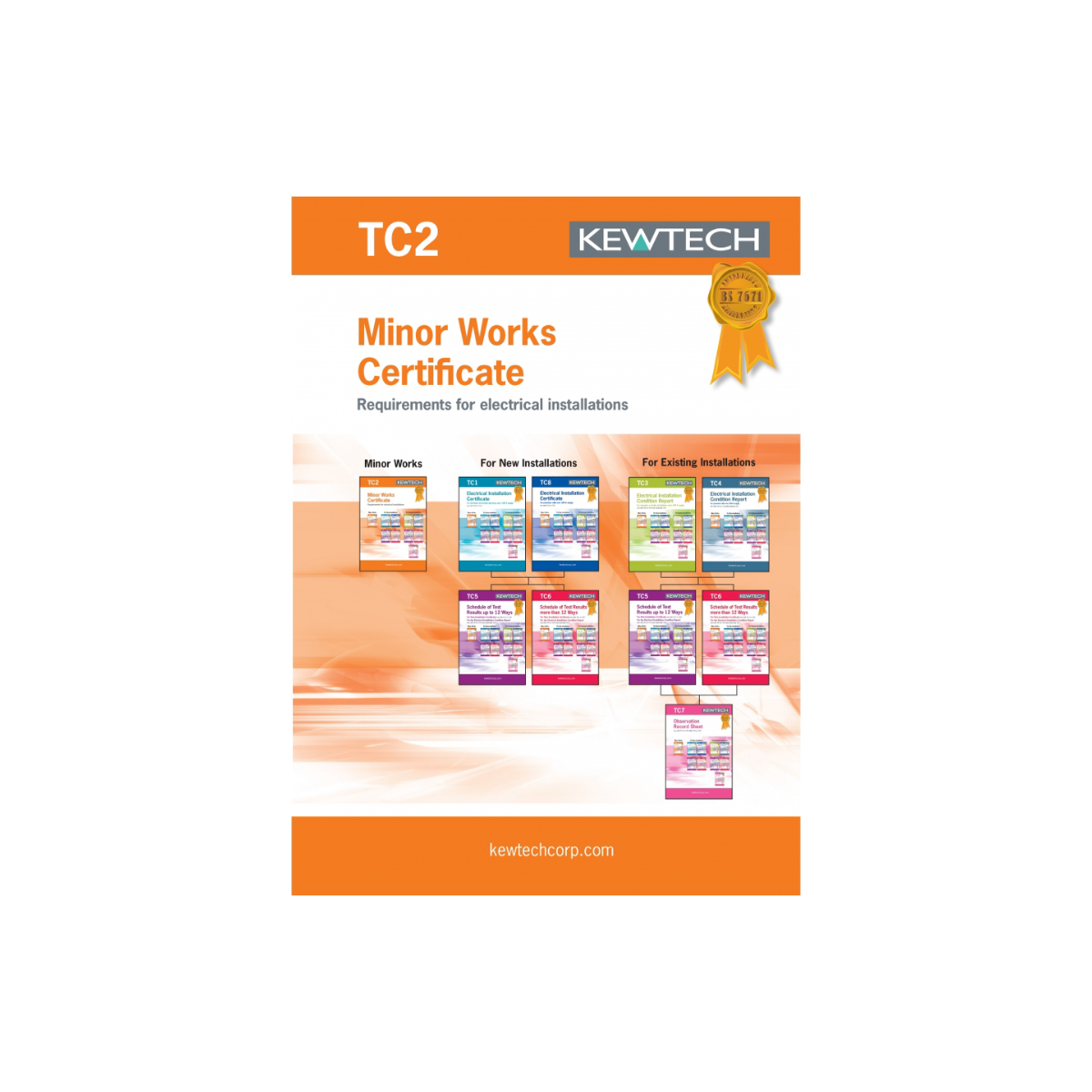 Electrical Test Certificates BS7671 Compliant Shop4 Electrical